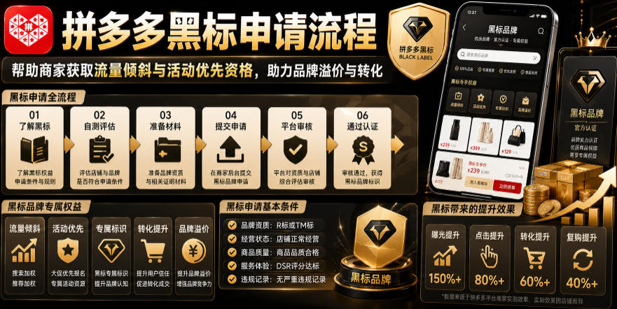 拼多多黑标申请流程，帮助商家获取流量倾斜与活动优先资格，助力品牌溢价与转化-hcnxn