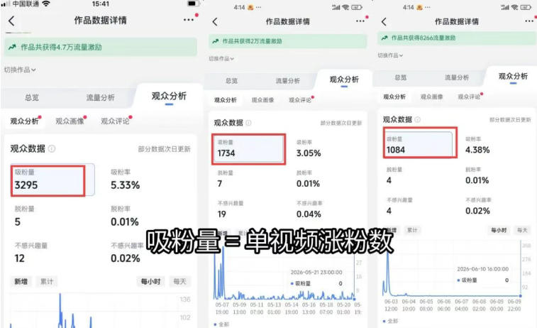 图片[1]-短视频矩阵起号涨粉变现训练营｜多类目剪辑·矩阵起号·账号出售，零基础无露脸稳涨粉落地变现全课-hcnxn