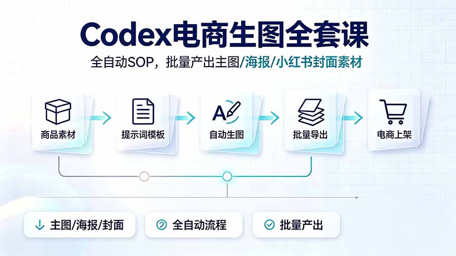 Codex电商生图全套课｜全自动SOP，批量产出主图/海报/小红书封面素材-hcnxn