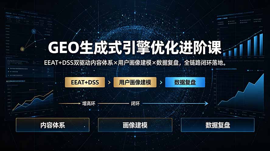 GEO生成式引擎优化进阶课：EEAT+DSS双驱动内容体系×用户画像建模×数据复盘，全链路闭环落地-hcnxn