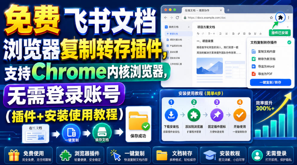 免费飞书文档浏览器复制转存插件，支持Chrome内核浏览器，无需登录账号(插件+安装使用教程)-hcnxn