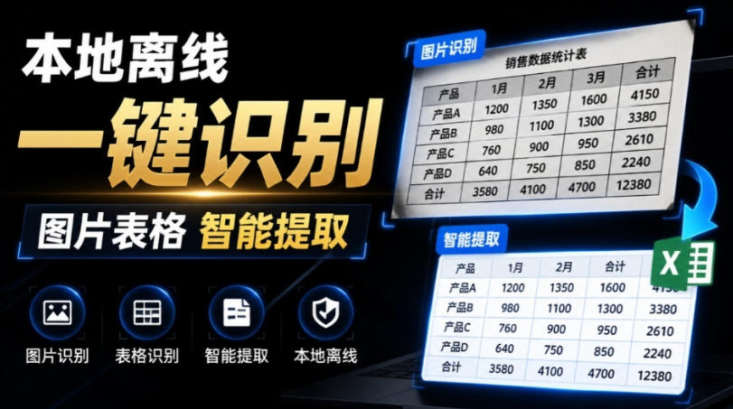 体积仅70MB，图片一键智能提取表格工具来了！完全免费且离线使用，FastOCR智能表格识别软件V1.0-hcnxn