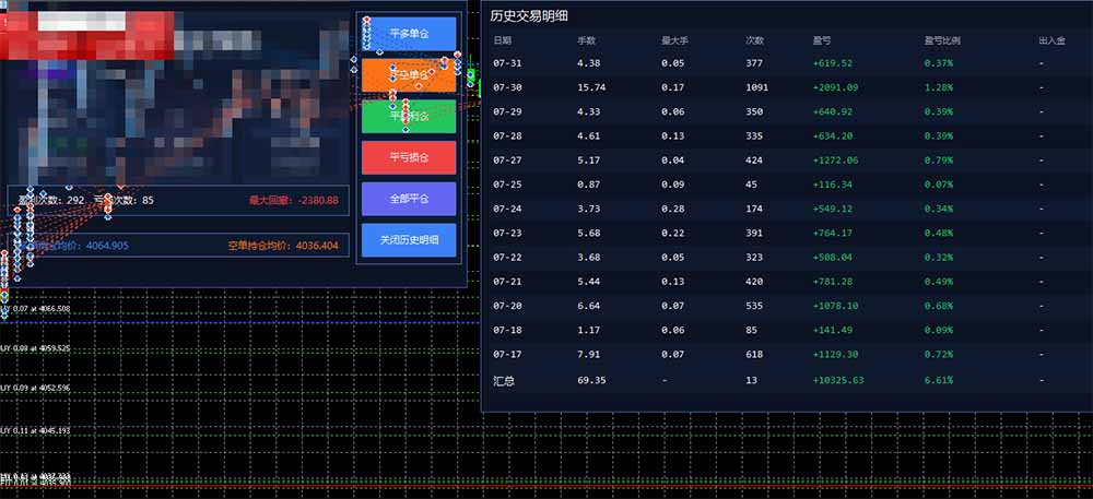 图片[1]-AI智投EA量化训练营，多策略智投+防爆技术+趋势分析 ，轻松上手，矩阵放大，长期稳定。-hcnxn
