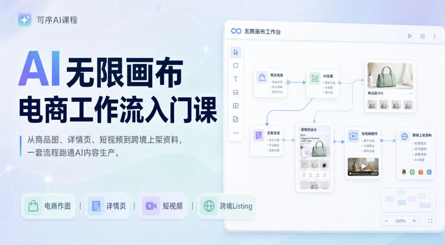 AI无限画布电商工作流入门课，从电商图片、详情页、带货视频到TK亚马逊产品上架模板实战,一套课程搞定-hcnxn