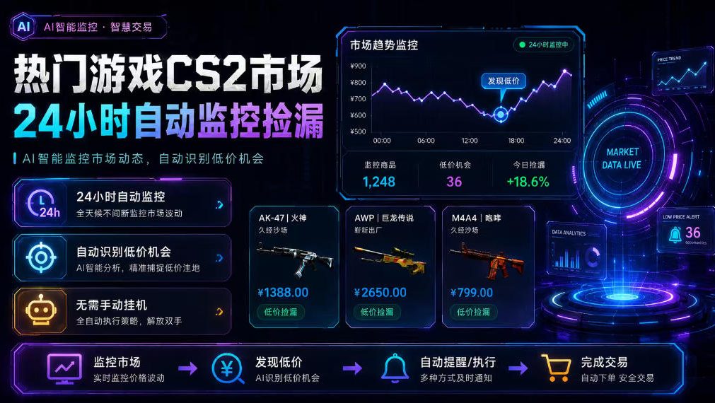 热门游戏CS2市场24小时自动监控捡漏，支持任何形式对数据进行验证，简单易上手，日入300+【揭秘】-hcnxn