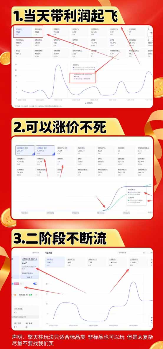 图片[1]-拼多多运营年卡MAX版-8月：原价大促×擎天柱1.0-3.0×限时限量×全站营销×非标品直通车×瞬烧×半付费×全类目实操-hcnxn