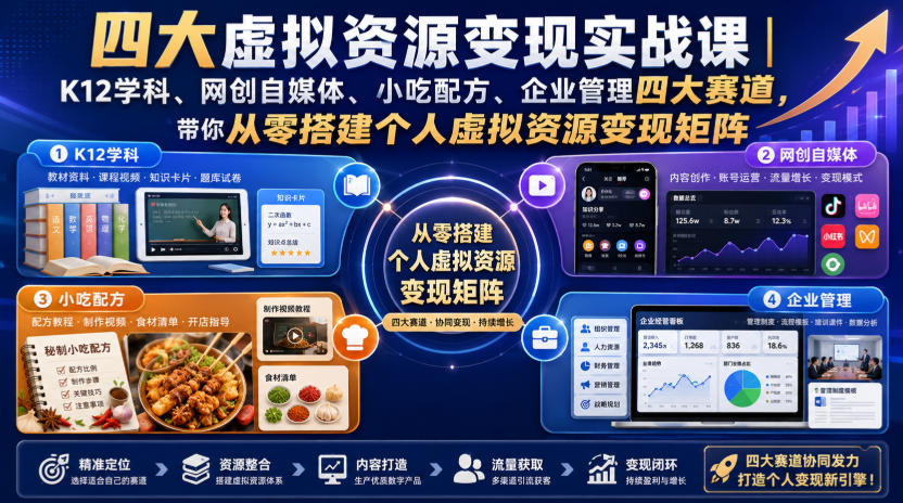 四大虚拟资源变现实战课｜K12学科、网创自媒体、小吃配方、企业管理四大赛道，带你从零搭建个人虚拟资源变现矩阵-hcnxn