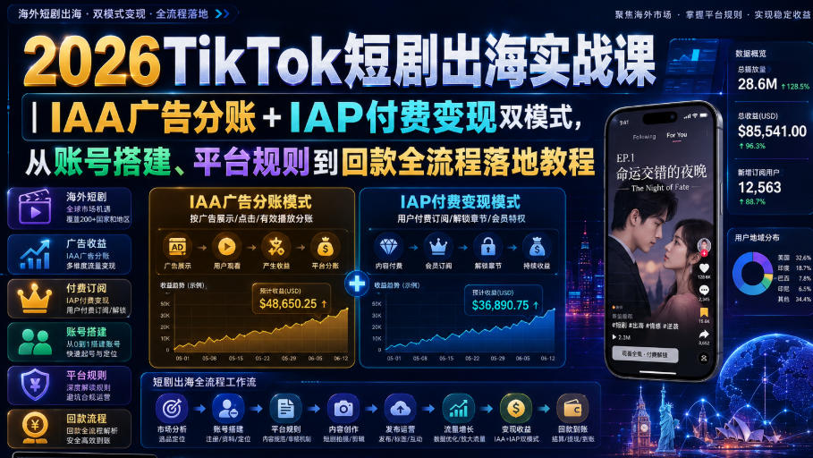 2026TikTok短剧出海实战课｜IAA广告分账+IAP付费变现双模式，从账号搭建、平台规则到回款全流程落地教程-hcnxn