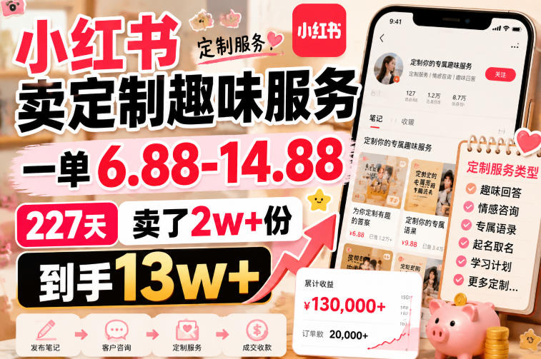 小红书卖定制趣味服务，一单6.88-14.88，227天卖了2w+份，到手13w+-hcnxn