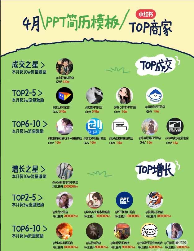 图片[1]-小红书虚拟产品14天实战变现营-第7期：需求挖掘×AI+Skill原创×产品矩阵×内容笔记×一人公司进阶×全链路-hcnxn