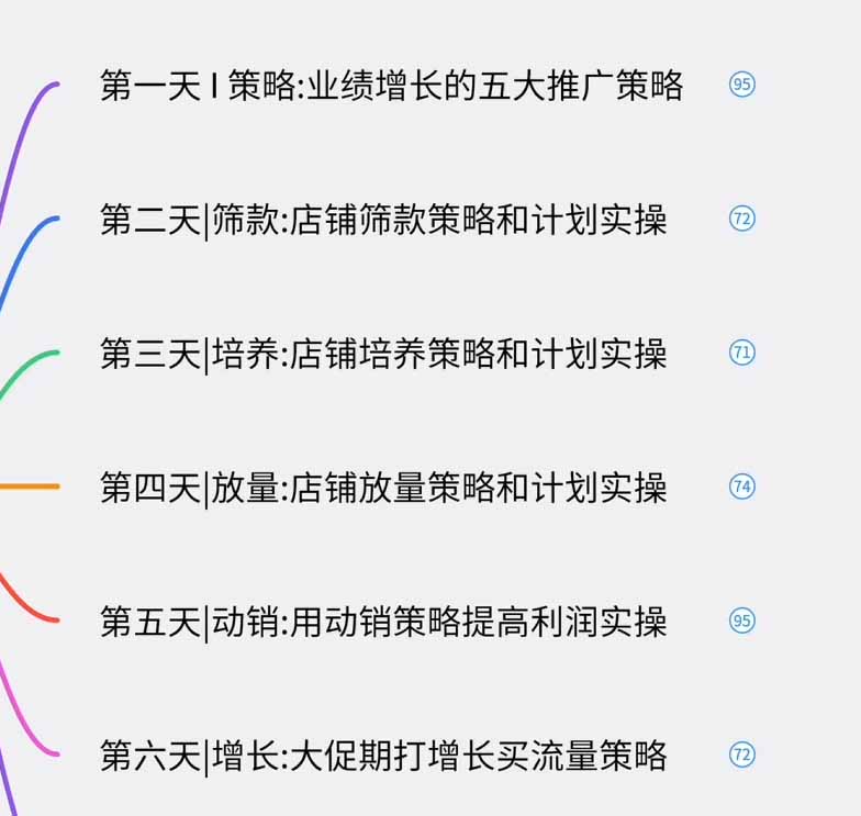 图片[1]-淘宝高阶运营私家课(更新26年-hcnxn