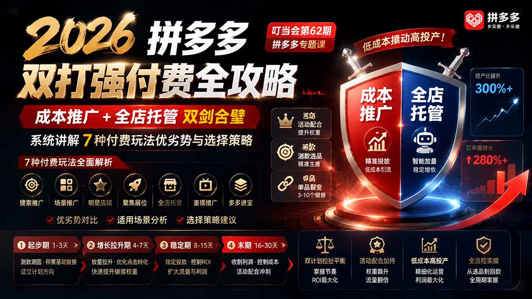 2026拼多多双打强付费全攻略-62期；成本推广加托管双剑合璧，系统讲解7种付费玩法优劣势与选择策略-hcnxn