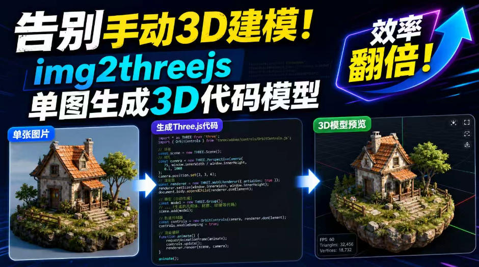 告别手动3D建模！img2threejs单图生成3D代码模型，效率翻倍！-hcnxn