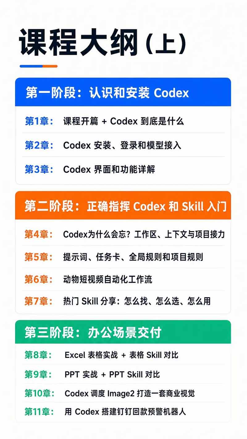 图片[3]-Codex AI实战应用营从工具到项目交付；五大阶段二十章内容案例实操为主线，系统掌握Codex全栈实战能力-hcnxn