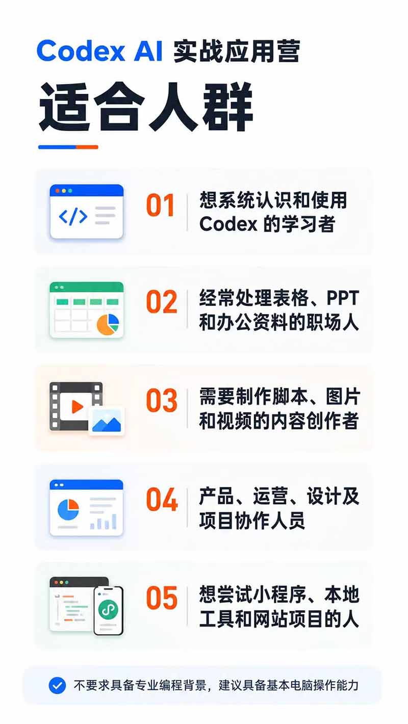 图片[2]-Codex AI实战应用营从工具到项目交付；五大阶段二十章内容案例实操为主线，系统掌握Codex全栈实战能力-hcnxn