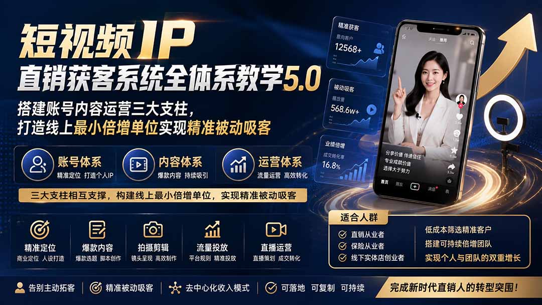 短视频IP直销获客系统全体系教学5.0；搭建账号内容运营三大支柱，打造线上最小倍增单位实现精准被动吸客-hcnxn